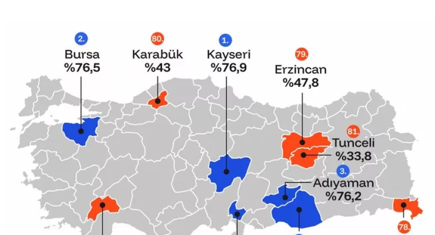 Ne İstanbul ne Ankara ne de İzmir! Bursa hepsini sollayıp Türkiye ikincisi oldu